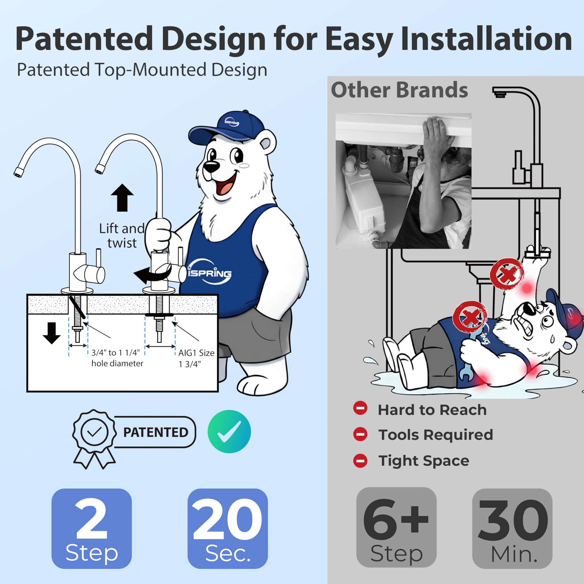 RO5004F Reverse Osmosis Water Filter with UV