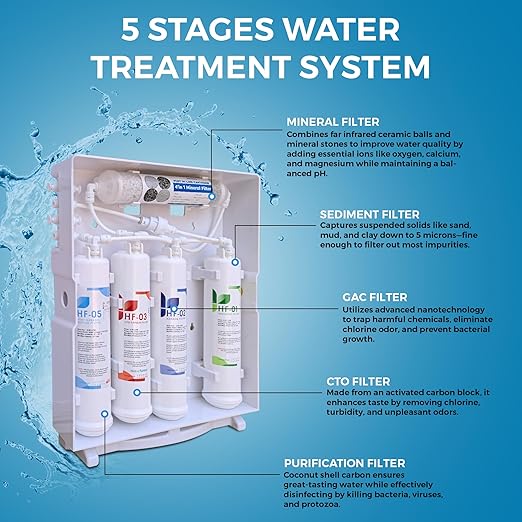 Tankless Under-Counter Water Filter System - 5-Stage Filtration Removes Odor & Chlorine, Includes Chrome Faucet - Ideal for Under Sink, Refrigerators, Coffee & Ice Makers - AquaVibe