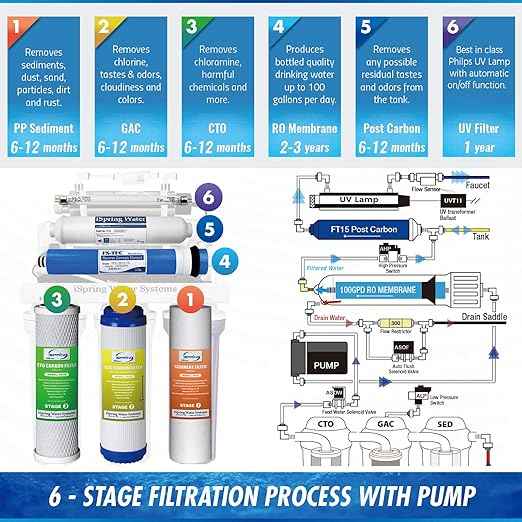 iSpring RCC1UP 6-Stage 100 GPD Under Sink Reverse Osmosis Drinking Water Filtration System with Booster Pump and UV Ultraviolet Filter, Patented Top-Mounted Faucet Design for Easy Installation