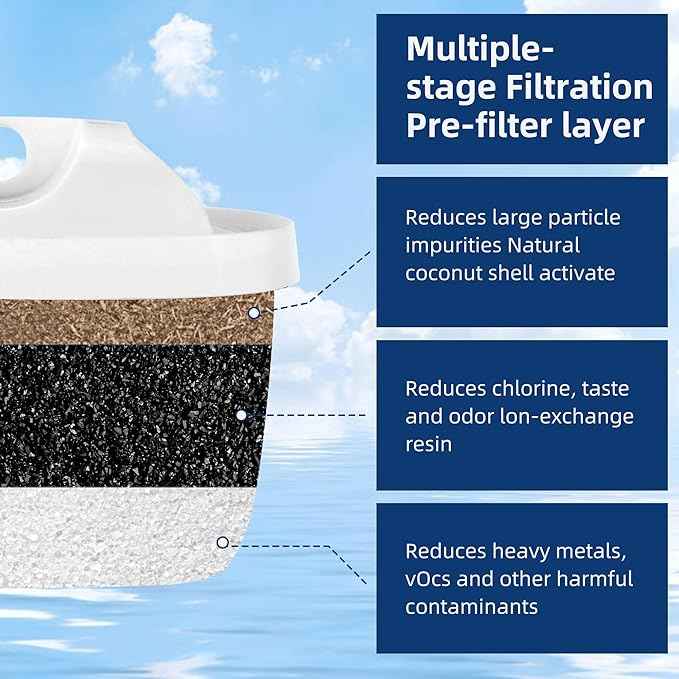 Water Filter Replacement for Mavea filters 3 pack,Compatible With Brita Mavea 1001122 Maxtra and LEVOIT Pitcher by APPLIANCEMATES