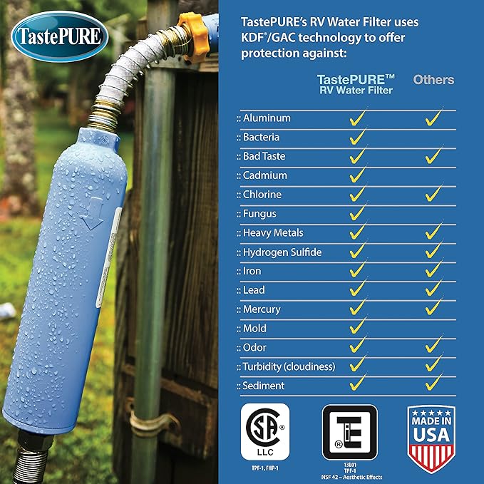 EUHOMY 12 Volt Refrigerator, 35Liter(38qt) Car Refrigerator, RV Refrigerator with 12/24V DC and 110-240V AC & Camco TastePURE Camper/RV Water Filter & Hose Protector | Inline Water Filter Reduces