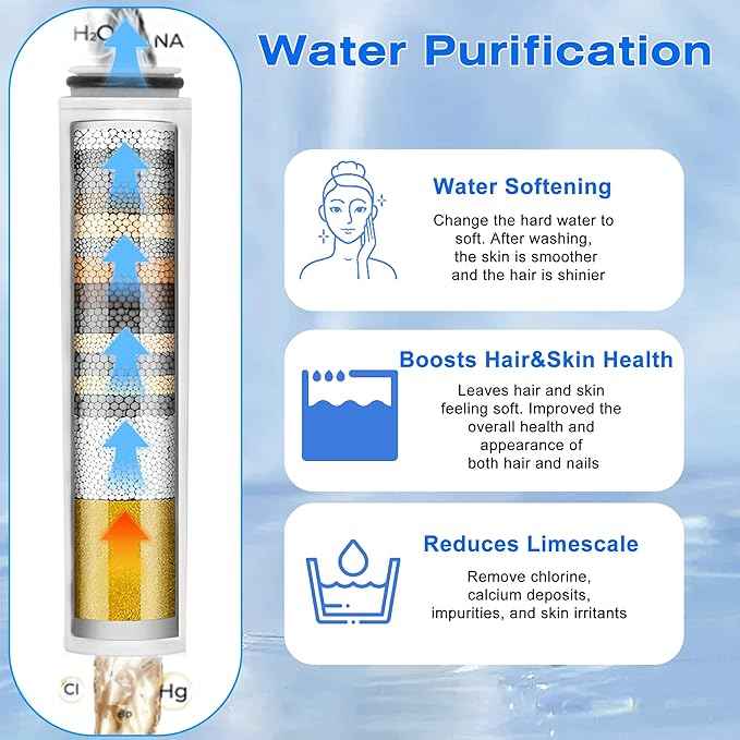 4 Pieces Replacement Filters Compatible With Cobbe® Handheld Shower Head, Water Softener Filters for Hard Water, Removes Chlorine & Heavy Metals to Improve Skin & Hair