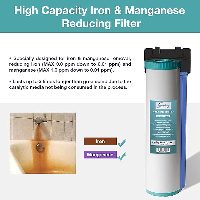 iSpring F3WGB32BM 4.5” x 20” 3-Stage Whole House Water Filter Set Replacement Pack with Sediment, CTO Carbon Block, and Iron & Manganese Reducing Cartridges Fits WGB32BM, White (Pack of 1)