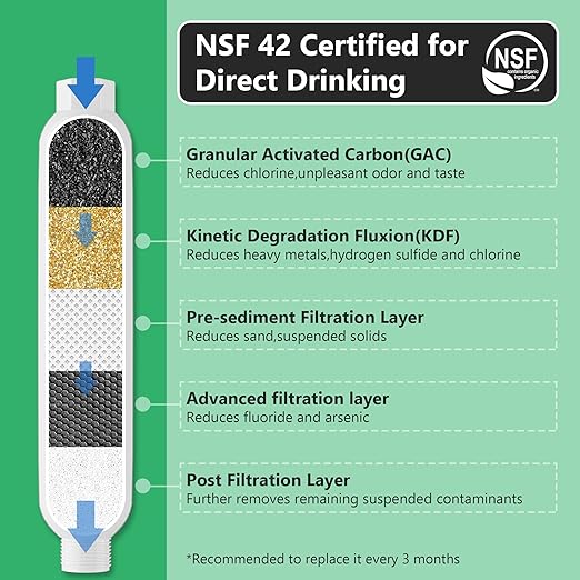 KORVOS All in One Fresh Water Kit, RV Water Pressure Regulator, Inline Water Filter, Hose Splitter, Brass Elbow, Flexible Connector, Hose Quick Connects, Leak Repair Kit, and Carrying Case