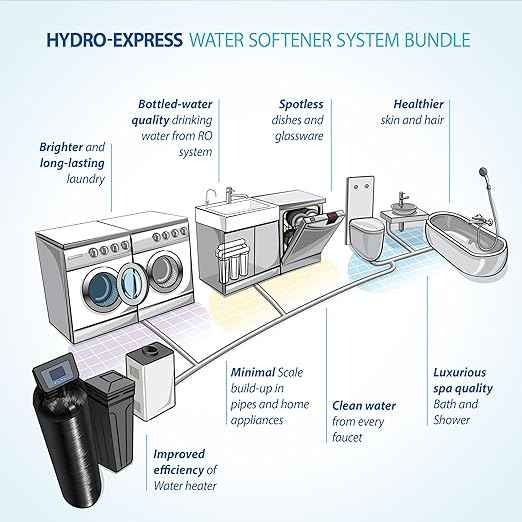 APEC WH-SOFTENER-30-FG Reverse Osmosis System + Water Softener Savings Bundle | Top Tier Alkaline Mineral RO System | Spa Quality Water Softener 30K Grains, Digital Control Valve