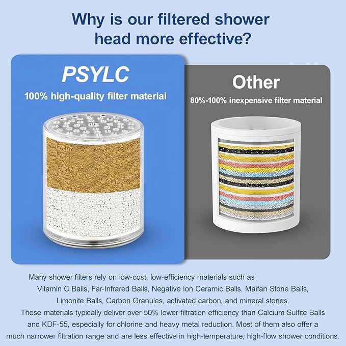 Filtered Shower Head for Hard Water, All-Metal High Pressure Rain Showerhead with Premium Filter, Removes Chlorine & Harmful Substances, Adjustable Replacement, Chrome