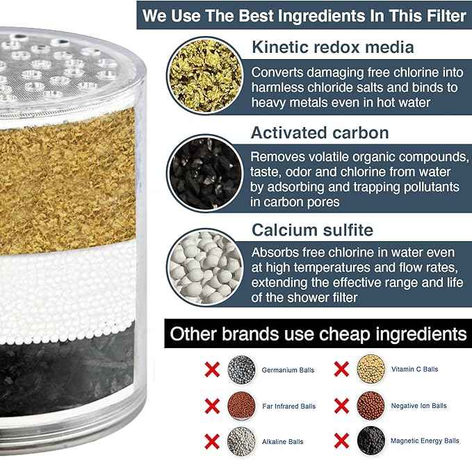 BRIGHT SHOWERS 2 Pack Replacement Shower Filter Cartridge for Hard Water, 3 Stage Universal High Output Filter Removes Chlorine, Iron and Sediments, Purifier for Skin & Hair