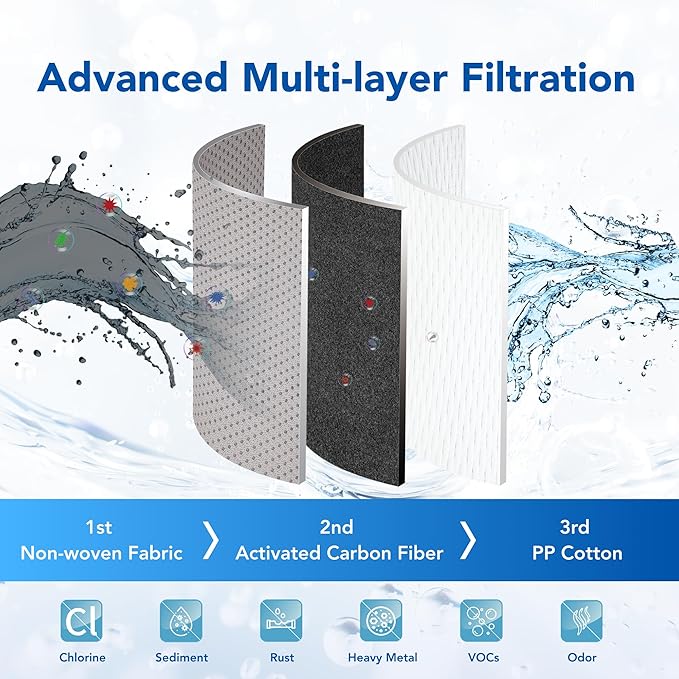 VITAMAX ACF Shower Filter – 3-Stage Filtration System for Chlorine & Sediment – Tool-Free Installation