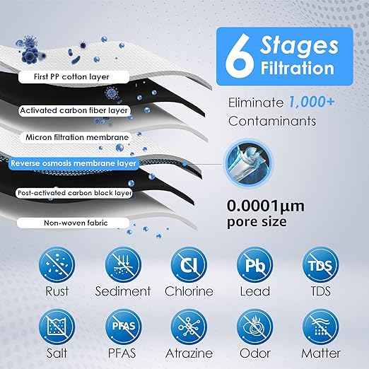 Waterdrop D6 Reverse Osmosis System with PMT Small Pressure Tank, 600 GPD Tankless RO Water Filter System, 2:1 Pure to Drain, Easy Installation, Bundle