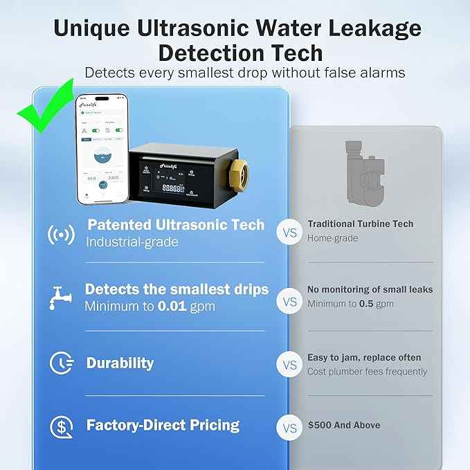 Frizzlife LP365-P Smart Water Monitor and Automatic Shutoff - 0.01 GPM Ultrasonic Micro Leak Detection, Wi-Fi / APP Control, Pressure+Flow Monitoring, 24/7 Water Usage Reports, Fits 1.25" and 1"