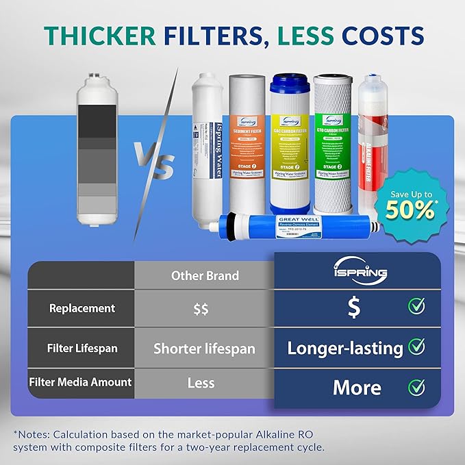 iSpring RCC7AK, NSF Certified, Alkaline 6-Stage Reverse Osmosis System with Filter Lifespan Reminder, pH+ Remineralization RO Water Filter System Under Sink