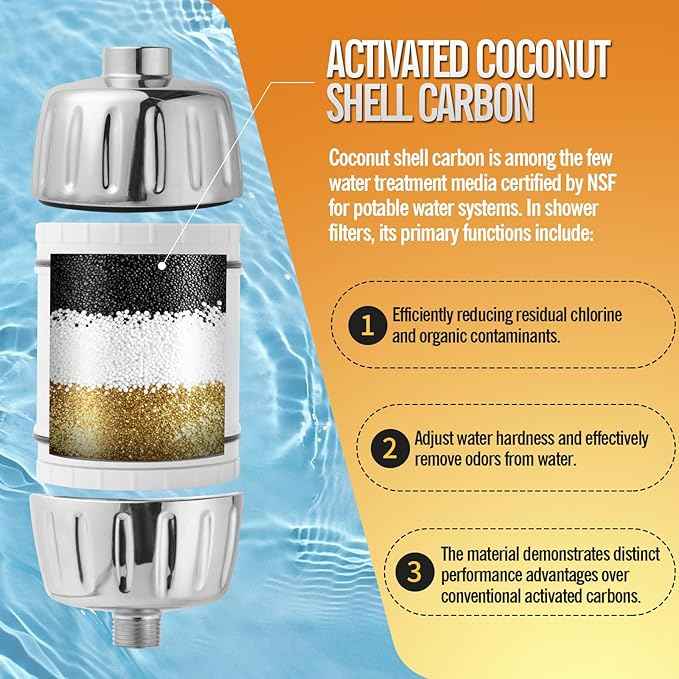 DerBlue 2PCS Multi Stage Shower Head Filter Replacement Compatible with AquaBliss Filtered Showerhead SF400 & SF500-48x，Hard Water,Remove Chlorine and Other Impurities,Extremely Easy to Replace