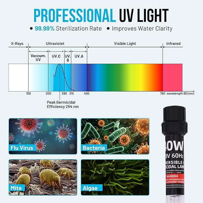 40W UV Water Sterilizer with 17ft Cable for 300-3000 Gallon Aquariums, Ponds & Pools - Professional UV Clarifier for Green Water Control in Koi Ponds, Fish Tanks, Spas & Cold Plunge