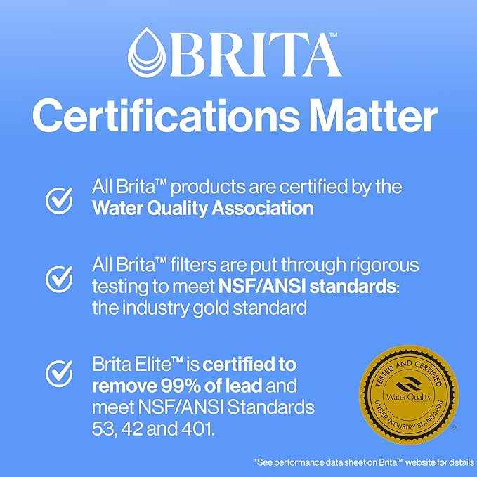 Brita Standard Water Filter, BPA-Free, Replaces 1,800 Plastic Water Bottles a Year, Lasts Two Months or 40 Gallons, Includes 1 Filter, Kitchen Essential