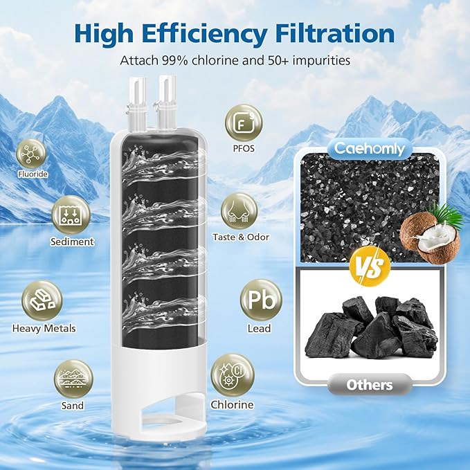 EDR1RXD1 Water Filter Compatible with Filter 1, for EDR1RXD1, W10295370, EDR1RXD1B, WHR1RXD1, KAD1RXD1, P4RFKB2, 46-9930, 46-9081, Every 6 Months Value, NSF Certified, 3 Pack