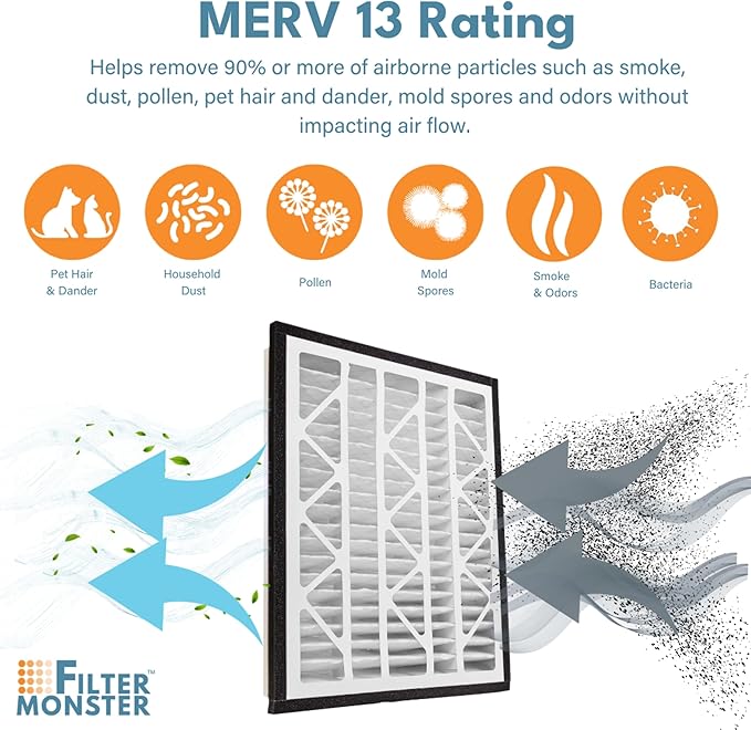 Filter-Monster - Replacement MERV 13 HEPA Filter Bundle - Compatible with Zephyr VGF Series 20x24x3 Whole Home Return Air Grille Filter, 2 Filter Replacement Bundle - AquaVibe