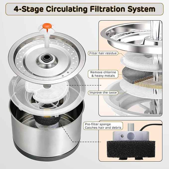iPettie Cat Water Fountain Stainless Steel, 84oz/2.5L, 4-Stage Filtration, Ultra Quiet Metal Cat Water Fountain with LED Light & Filter for Pet, Kitty & Dog