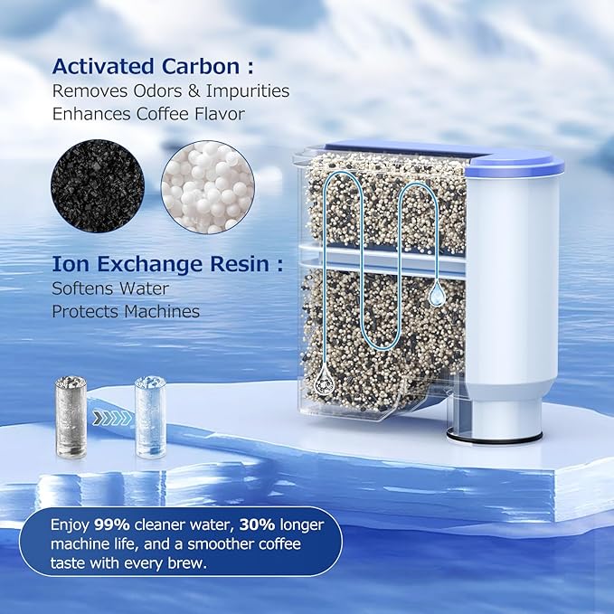 AquaClean Water Filter for Philips Coffee Machines, 4-Pack Aqua Clean Filter High-Efficiency Coffee Machine Water Filter, Improves Coffee Taste & Protects Machine - AquaVibe