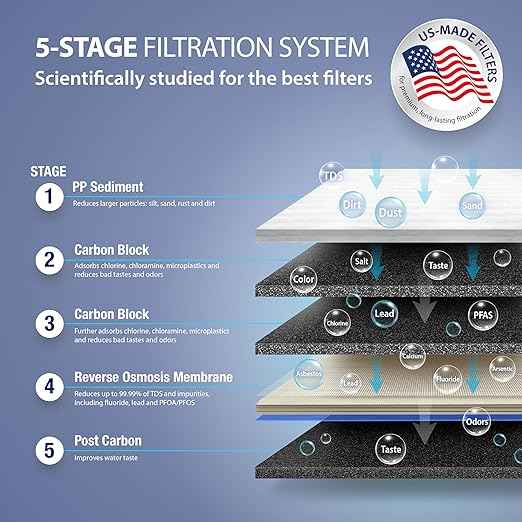 APEC Water Systems RO-90 Ultimate Series Top Tier Supreme Certified High Output 90 GPD Ultra Safe Reverse Osmosis Drinking Water Filter System, Chrome Faucet