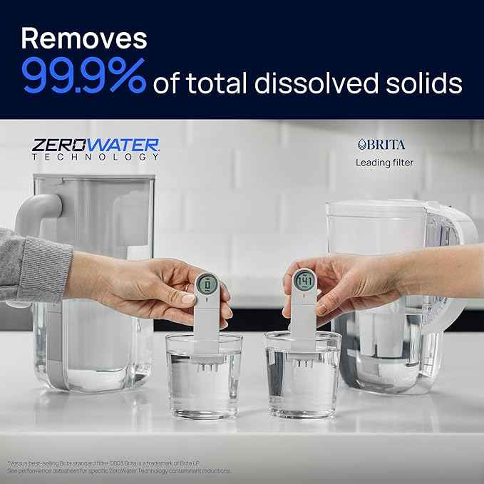 Culligan with ZeroWater Technology Replacement Filter 12-Pack, 5-Stage Advanced Water Filter – IAPMO Certified to Reduce Lead, Total PFAS (Forever Chemicals), Mercury, Fluoride, and Chlorine