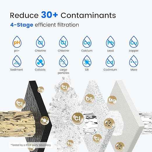 Purewell Square 2.25G Alkaline-Enhanced Gravity Water Filter System with Water Level Window & Smart Timer, 4-Stage Filtration, Certified to Reduce Lead, Mercury, and Chlorine, Up to pH 9, SQH-2.25G