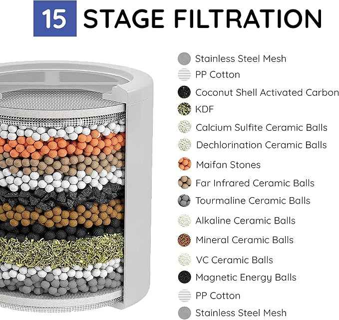 3 Pack 15-Stage Replacement Shower Water Cartridge | Balance pH - Budget Conscious Filtration | Compatible with Any Shower Filter - Universal High Output | 3-pack (No Housing)