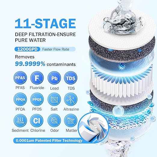 Frizzlife 1200GPD Reverse Osmosis Water Filter, NSF/ANSI 42&58&372 Standards, 11-Stage Tankless RO Water Filtration System, Under Sink, 3:1 Pure to Drain, Smart Faucet, Reduce PFAS, BPA Free, PD1200