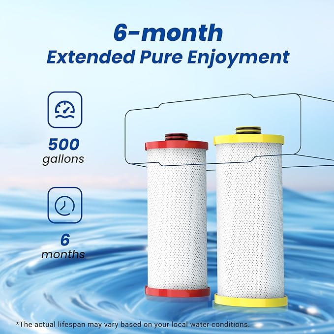 Waterspecialist WS852-R Replacement for Aquasana® Under Sink Water Filter AQ-5200R, Aquasana® Filter Replacement, 500 Gallons, Reduce 99% of Chlorine, Taste and Odor, 2 Filters