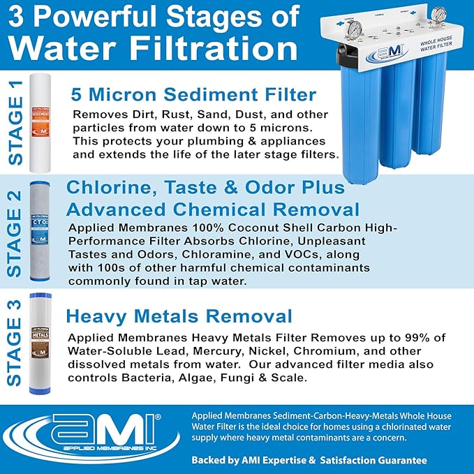 Applied Membranes Inc. 3-Stage Whole-House Water Filter System, 4.5x20-Inch Heavy-Metal, Sediment, and Chemical Water Filter Cartridge