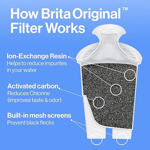 Brita Large Water Filter Pitcher for Tap and Drinking Water with SmartLight Change Indicator, Includes 1 Standard Filter, BPA-Free, Lasts 2 Months, 10-Cup Capacity, Bright White
