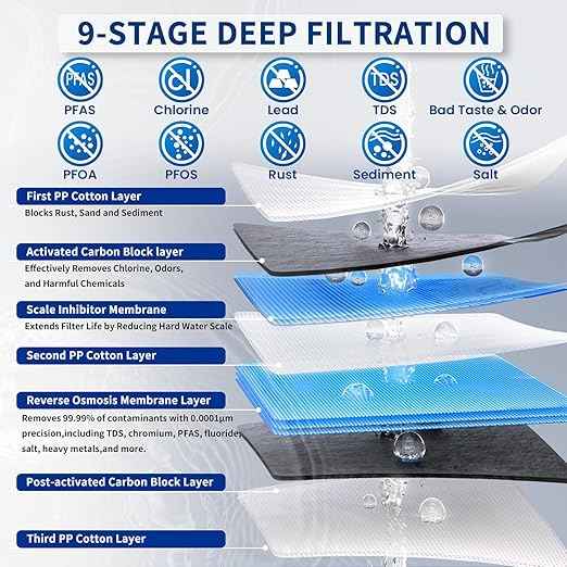 Ontulor S3OP Reverse Osmosis System 9 Stage Water Filter Reduces PFAS, PFOA/PFOS, TDS, Lead, Chlorine, Bad Taste & Odor NSF/ANSI 42 Certified TDS Meter Included（S3OP-with Tank System）