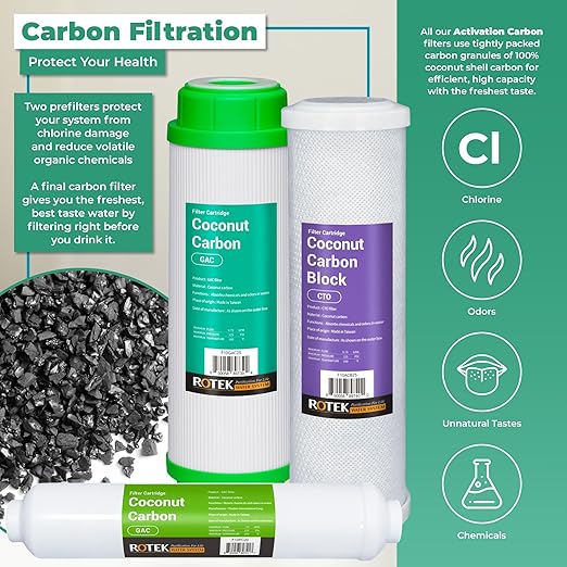 Rotek Water Systems Reverse Osmosis Water Filter Set | 7 Replacement Water Filters with No Membrane | 1 Year Supply | Under Sink RO Water Filter Kit | PP, GAC, CTO, PC | Universal 10 Inch Size