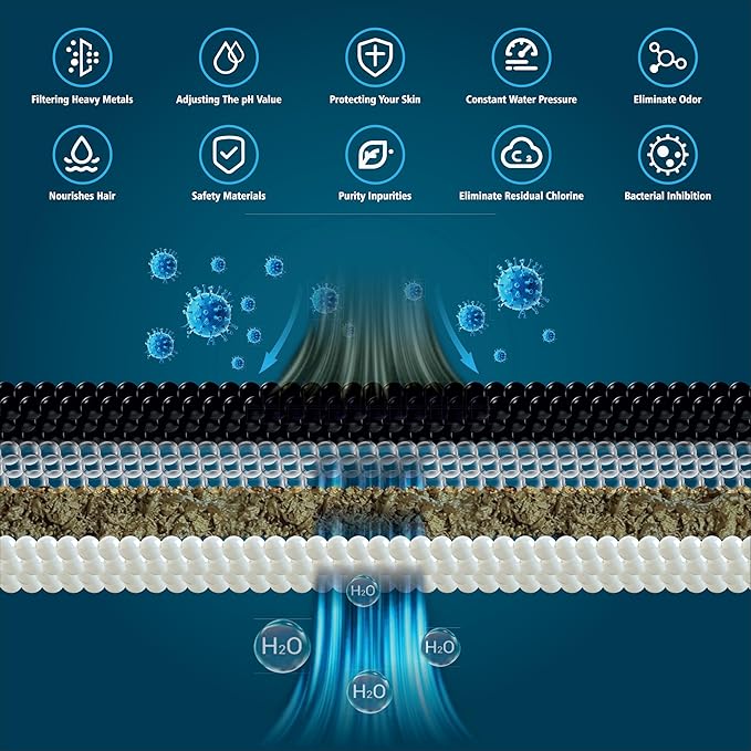Multi Stage Shower Head Filter for Hard Water, Shower Water Filter for Removing Chlorine and Fluoride, Hard Water Shower Filter Improves on Skin, Hair and Nails, Polished Chrome - 5 Spray - AquaVibe