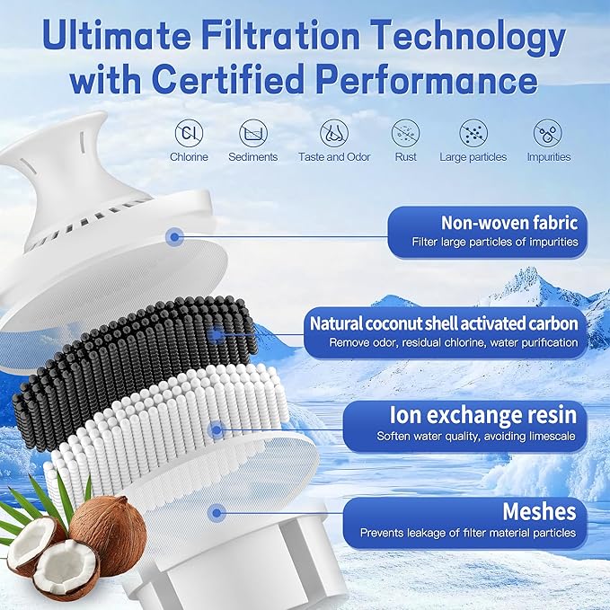Filter Replacement Fit for Brita® Water Filter & Pitchers, NSF Certified Water Filter Replacement Compatible With Brita® Classic, OB03, Mavea® 107007 35557 (6, 6pcs-classic style)
