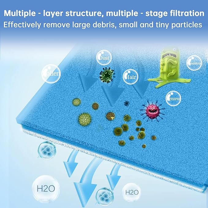 Ceiling Fan Filters for Blades - Fan Filters for Ceiling fan Blades,Content for Common Household Contaminants Easy-Stick Universal Fit,Unscented (10-Count)