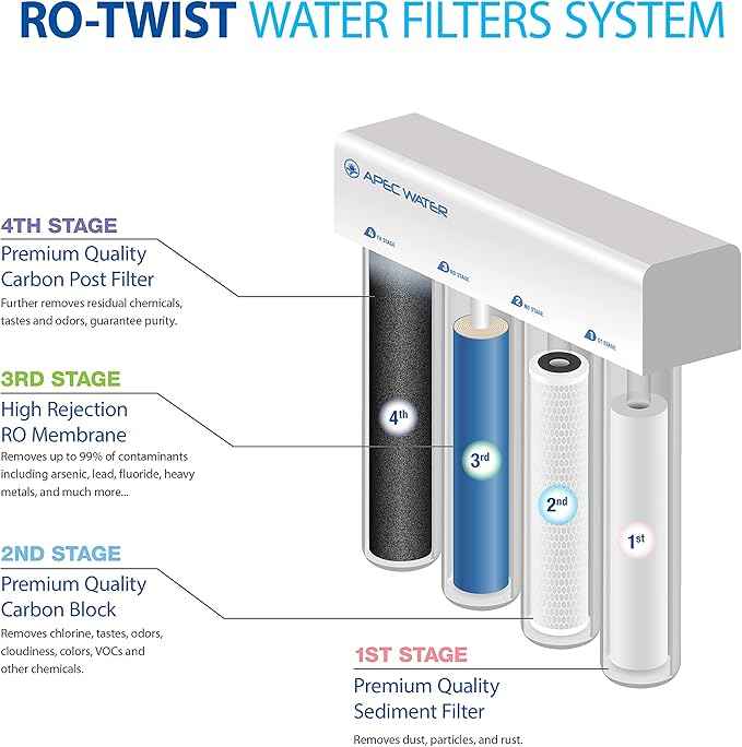 APEC Water Systems RO-Twist Supreme 75 GPD Quick Change Twist Filter Reverse Osmosis Drinking Water Filtration System