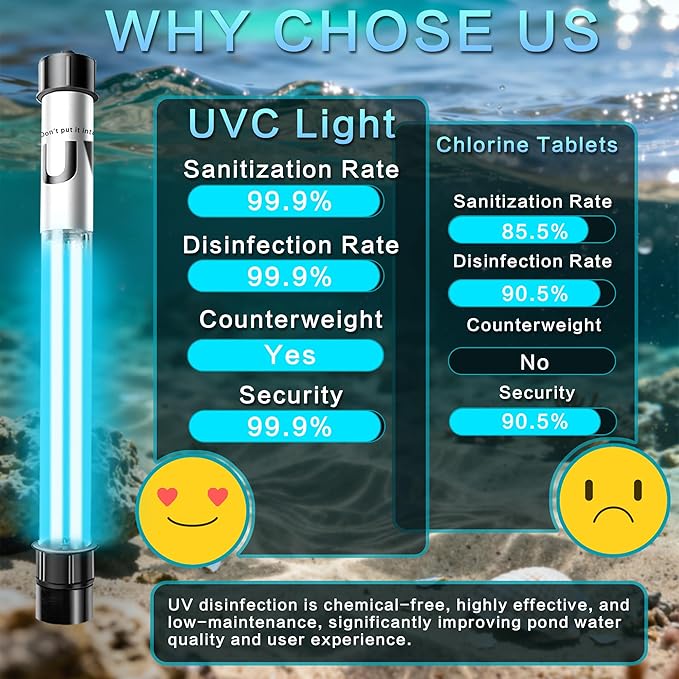 20W Pond UV Light for 100-1200 Gallon, Aquarium UV Light, UV Water Clarifier for Koi Pond, Cold Plunge, Aquarium, Swimming Pool, Spa and Fish Tank Algea Control