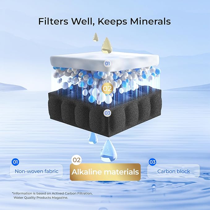 Waterdrop 𝐀𝐥𝐤𝐚𝐥𝐢𝐧𝐞 ADQ73613401 Water Filter, 𝐄𝐧𝐡𝐚𝐧𝐜𝐞𝐬 𝐩𝐇, Replacement for LG® LT800P®, ADQ73613402, ADQ75795104, LSXS26326S, LMXC23746S, LSXS26366S, LSXS26386D, 2 Filters - AquaVibe