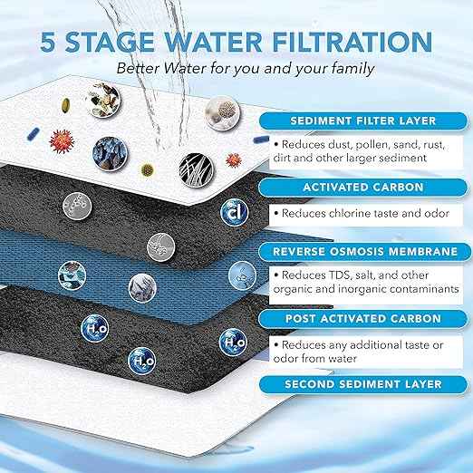 HYDROVOS Tankless RO System 600 GPD, NSF 372 Certified No-Lead, Reduces PFAS, TDS, Fluoride, Arsenic, Chlorine, Efficient 2:1 Drain Ratio, Under Sink Reverse Osmosis Water Filter, USA Tech Support