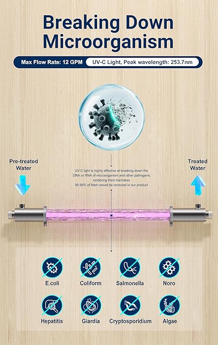 HQUA-OWS-124 UV Water Purifier for Whole House, 12GPM 110V 40W Model + 2 Extra Lamp + 1 Extra Ballast + 1 Extra Quartz Sleeve
