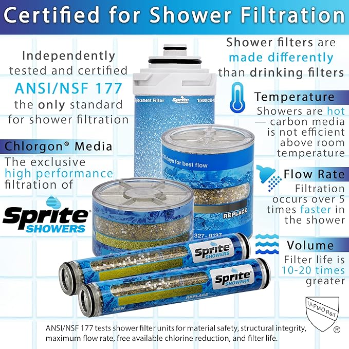 Sprite Slim Line Filter Cartridge (2 pack)