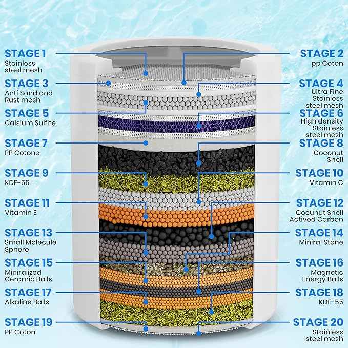 Aqua Earth 15 Stage Shower Filter 3 cartridges Included with Vitamin C Shower Filters for Hard Water Unique Coconut Shell Activated Carbon Technology