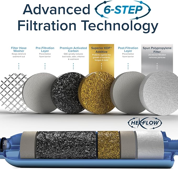 Camco TastePURE Water Filter, 6-Step Filtration | For RV | Flexible Hose Protector | Made in USA | 40043