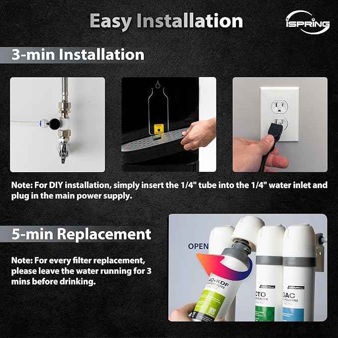 iSpring F5DS 1-Year Replacement Supply Filter Cartridge Pack Set for DS4B & DS4S