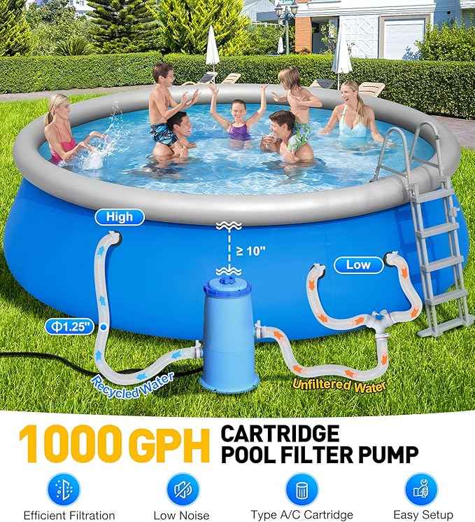 1000 GPH Pool Filter Pump for Above Ground Pools, Type A/C Cartridge Filter Pump System, Safety ETL Listed Above Ground Pool Pumps with GFCI, Improved Water Circulation & Filtration - Blue