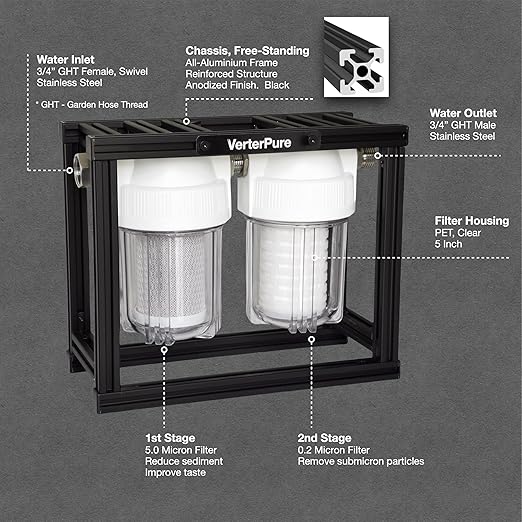 S2 Mini External 2-Stage RV Fresh Water Filter System, Compact, 5 Inch Filters, 3/4" GHT Stainless Steel Fittings, Reduce Sediment, Chlorine, Odor, All Aluminium Free-Standing Chassis, Clear