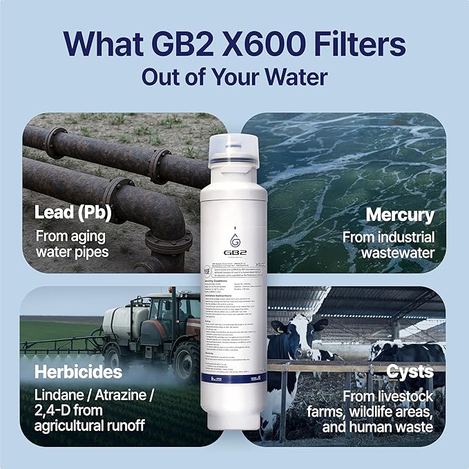 GB2 DW2053FR-10 Premium Refrigerator Water Filter, Compatible with Daewoo DW2042FR, Kenmore 46-9130, DW2042FR-09, Aqua Crystal DW2042F-09 (Pack of 3)