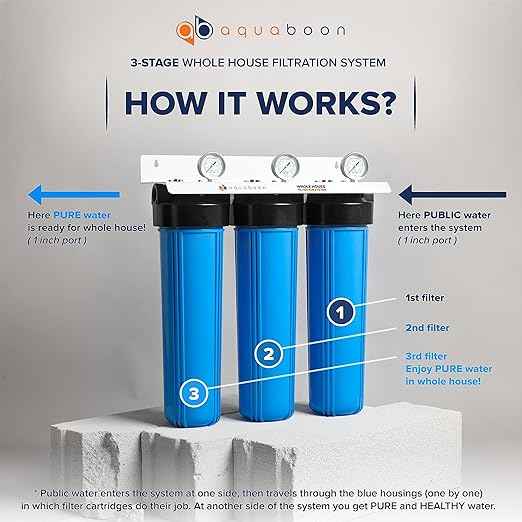 Aquaboon 3-Stage Water Filter System with 20x4.5 GAC & Sediment Filters for Whole House Water Filtration System with Gauge & Release, Wrench, Bracket