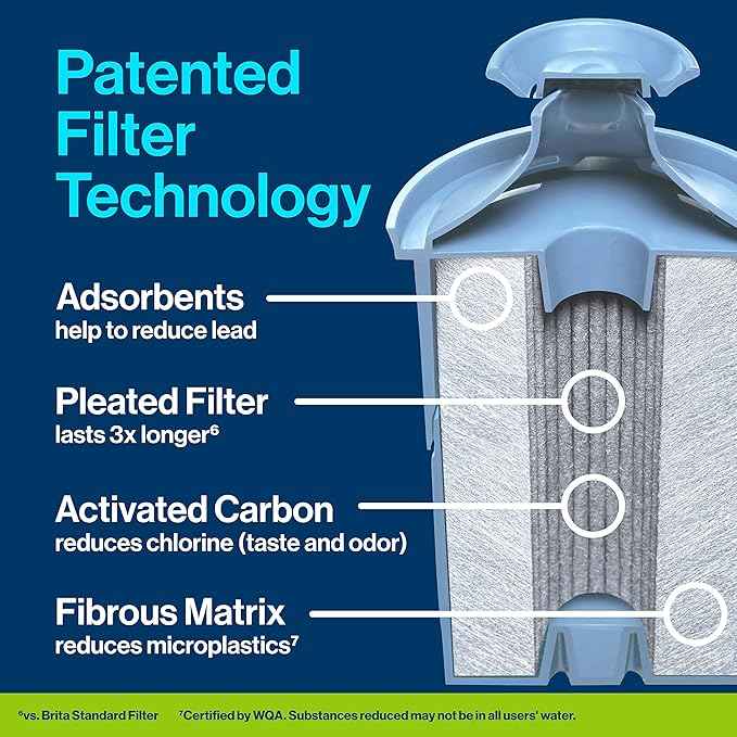 iSpring RCC7AK 75 GPD 6-Stage RO System with Brita Elite Water Filter Replacements, Includes Alkaline Remineralization Filter