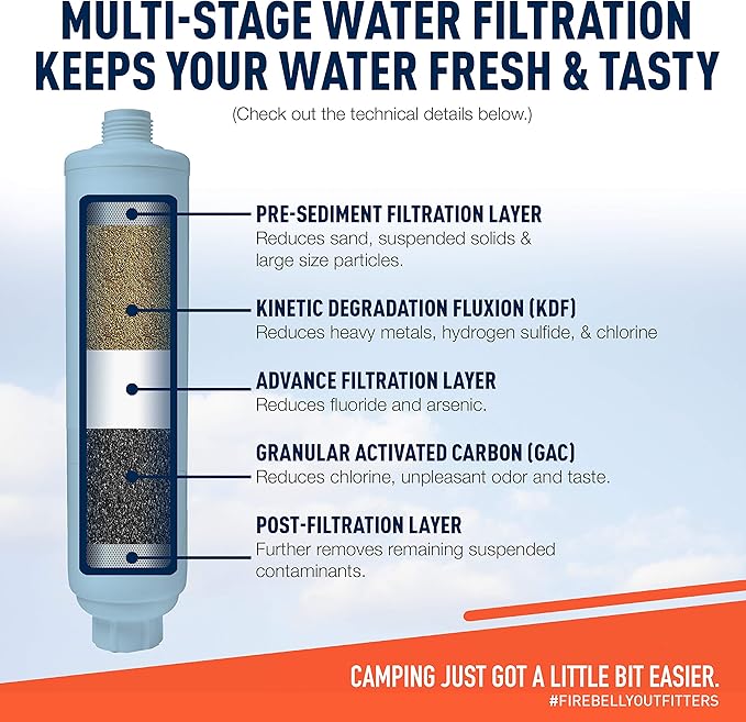 Firebelly Outfitters RV/Marine Inline Water Filter - KDF & GAC Filtration System for RV, Camper, Boat & Outdoor Use - Protects Against Bad Taste, Odor, Chlorine, Iron, Sediment & More - (2 Pack)
